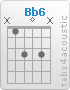 Chord Bb6 (x,1,3,0,3,x)